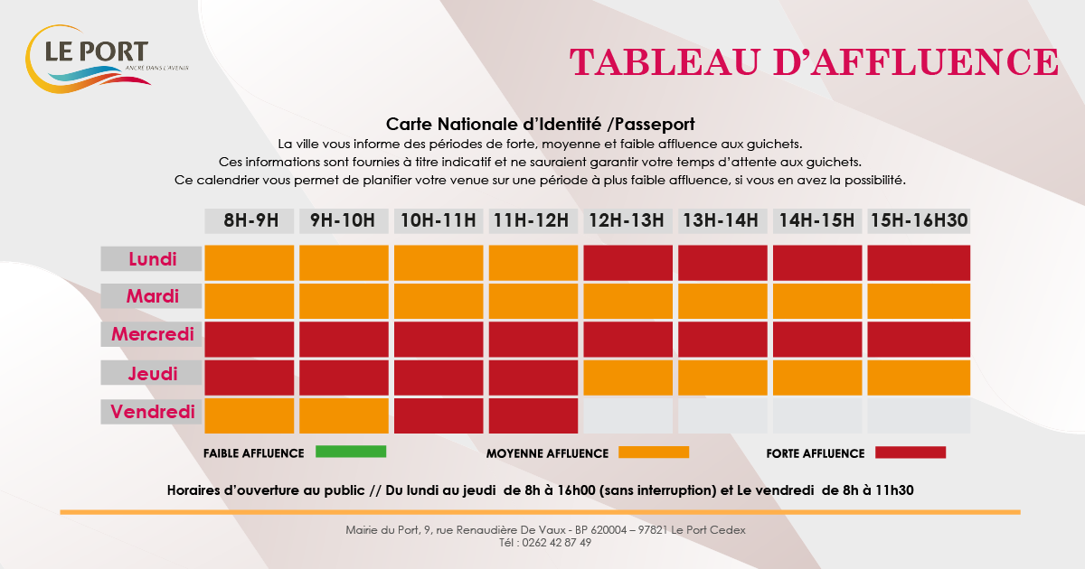 CNI-PASSEPORT